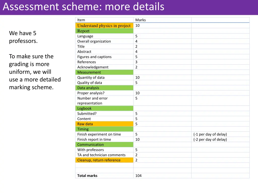 assessment scheme more details