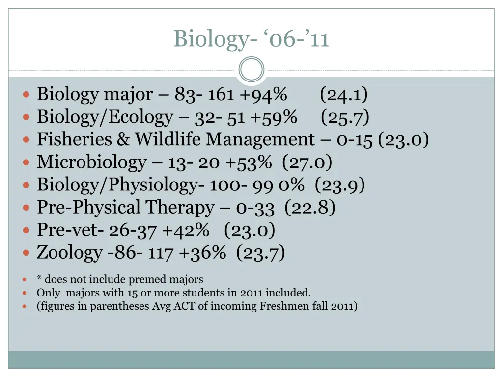 biology 06 11