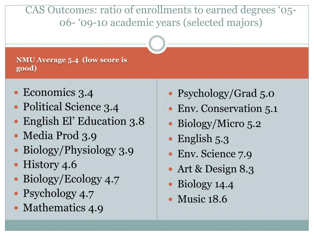 cas outcomes ratio of enrollments to earned
