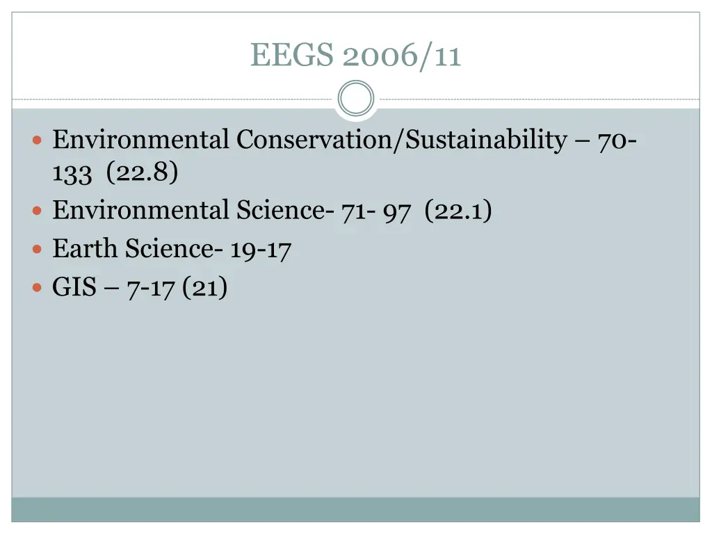 eegs 2006 11