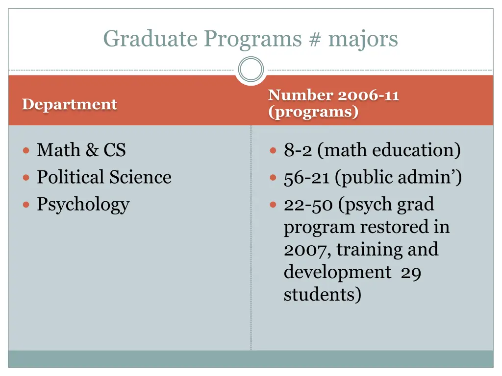 graduate programs majors 1