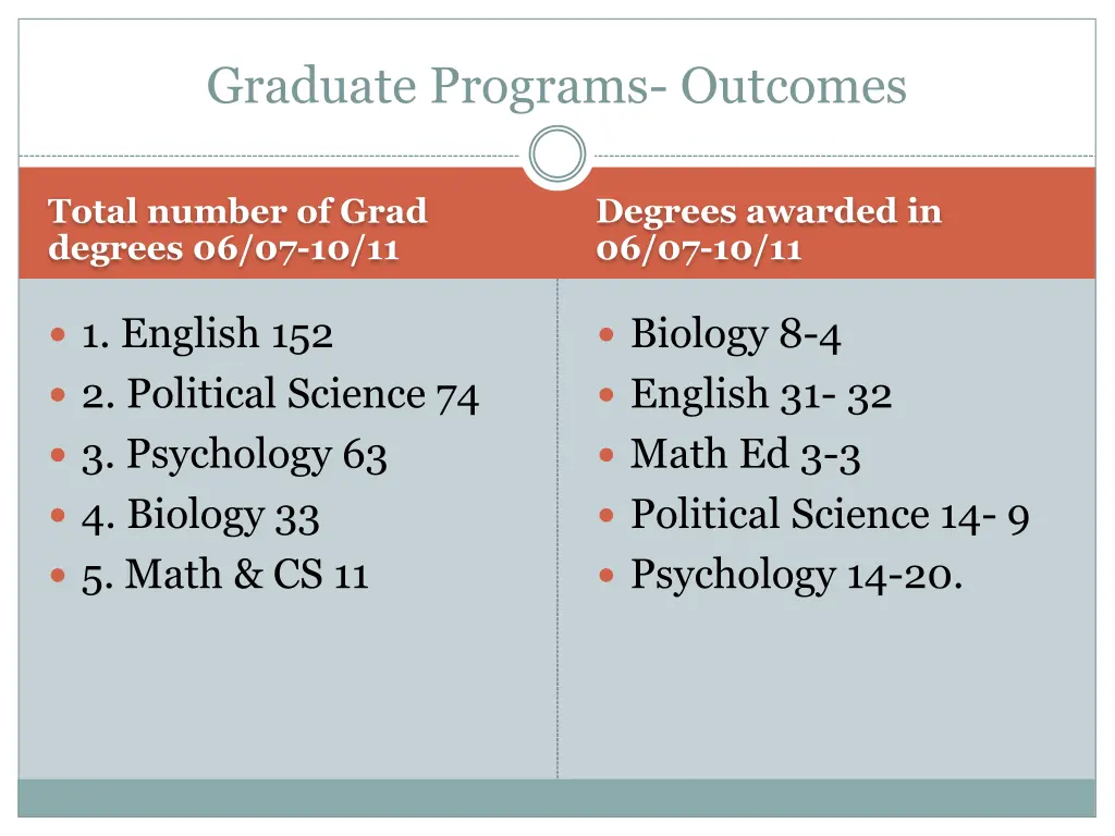 graduate programs outcomes