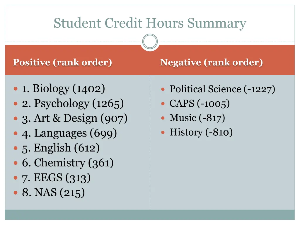 student credit hours summary
