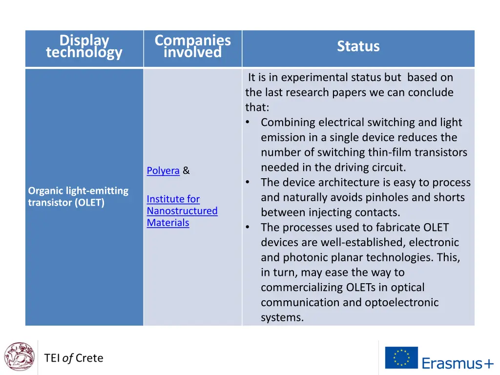 display technology 1