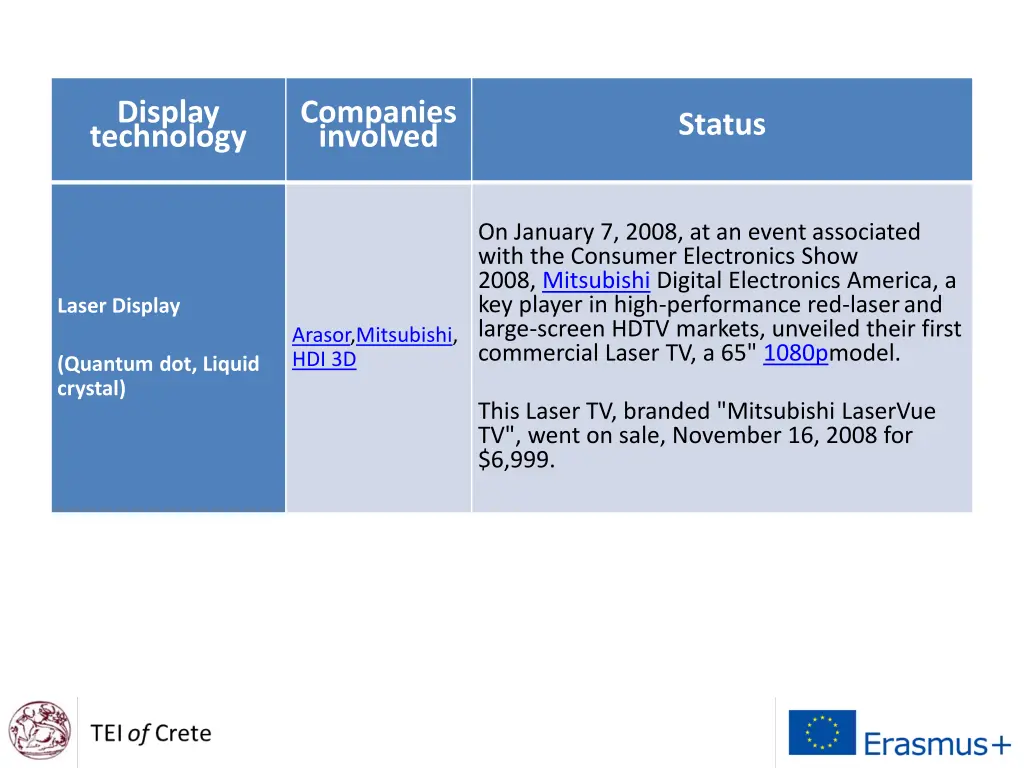 display technology 3