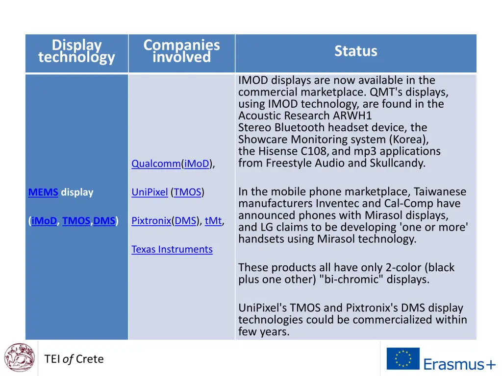 display technology 4