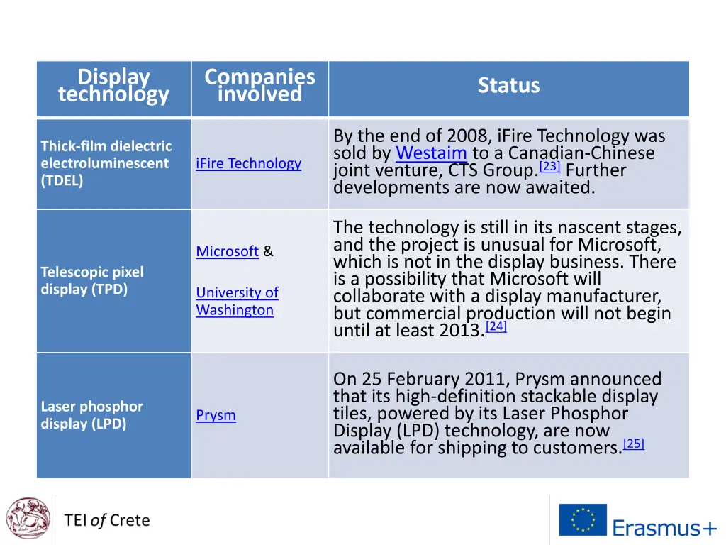 display technology 6