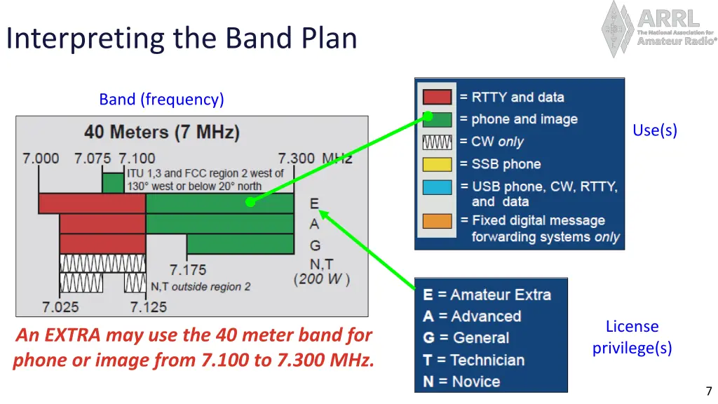 interpreting the band plan