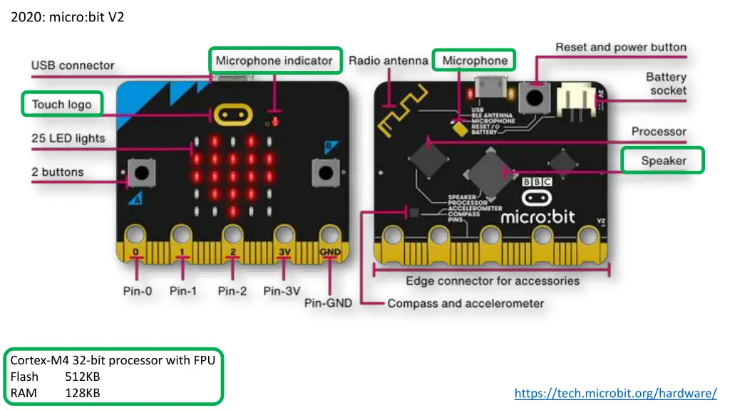 2020 micro bit v2 1