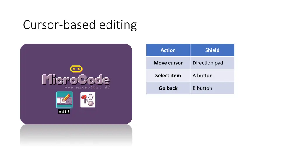 cursor based editing