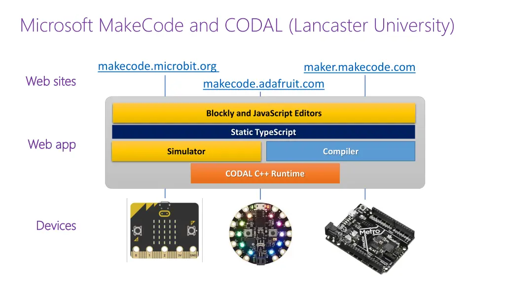 microsoft makecode and codal lancaster university