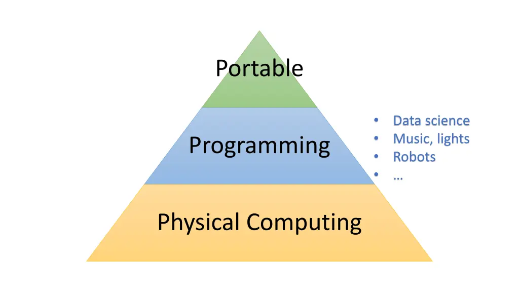 portable