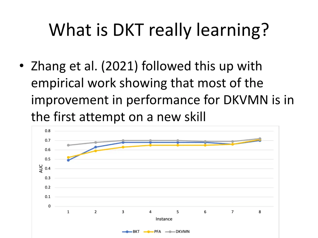 what is dkt really learning 1