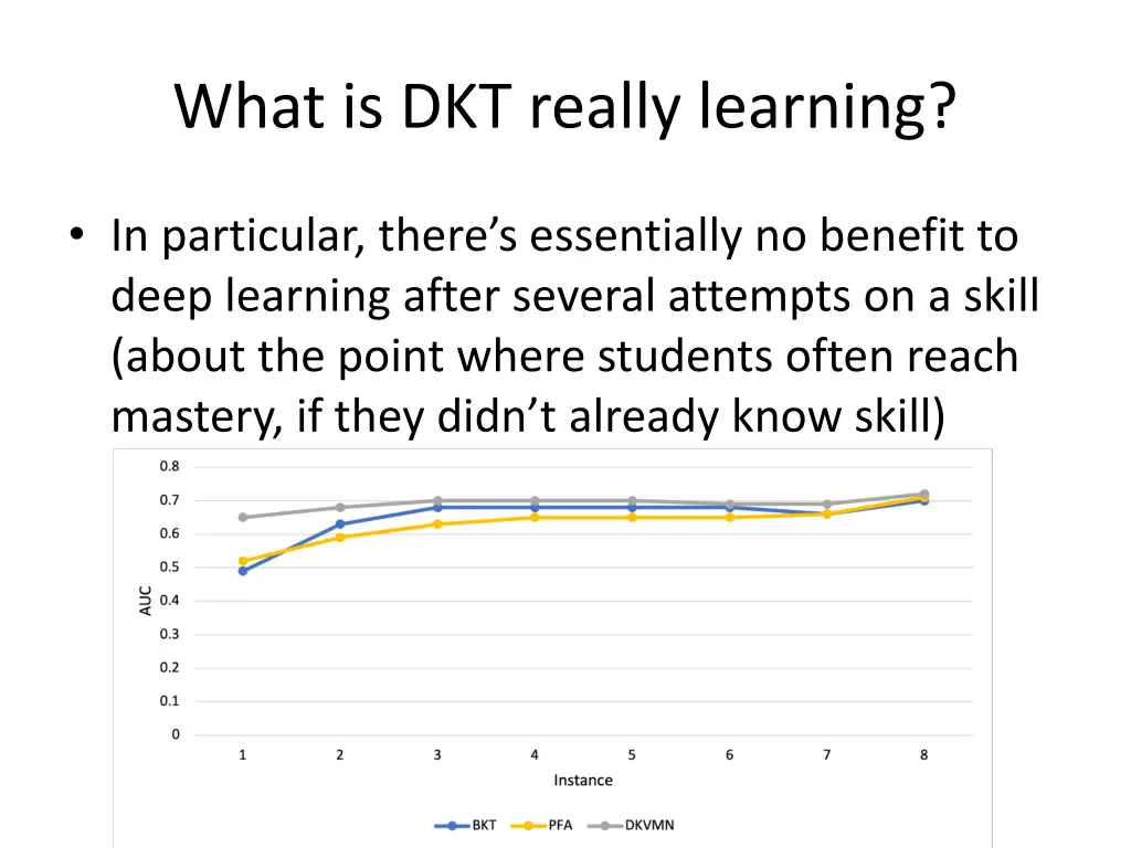 what is dkt really learning 2