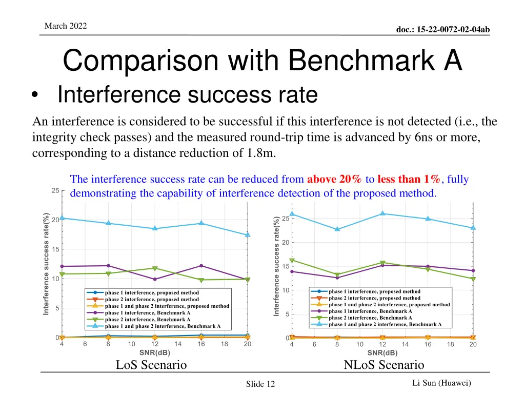 march 2022 comparison with benchmark