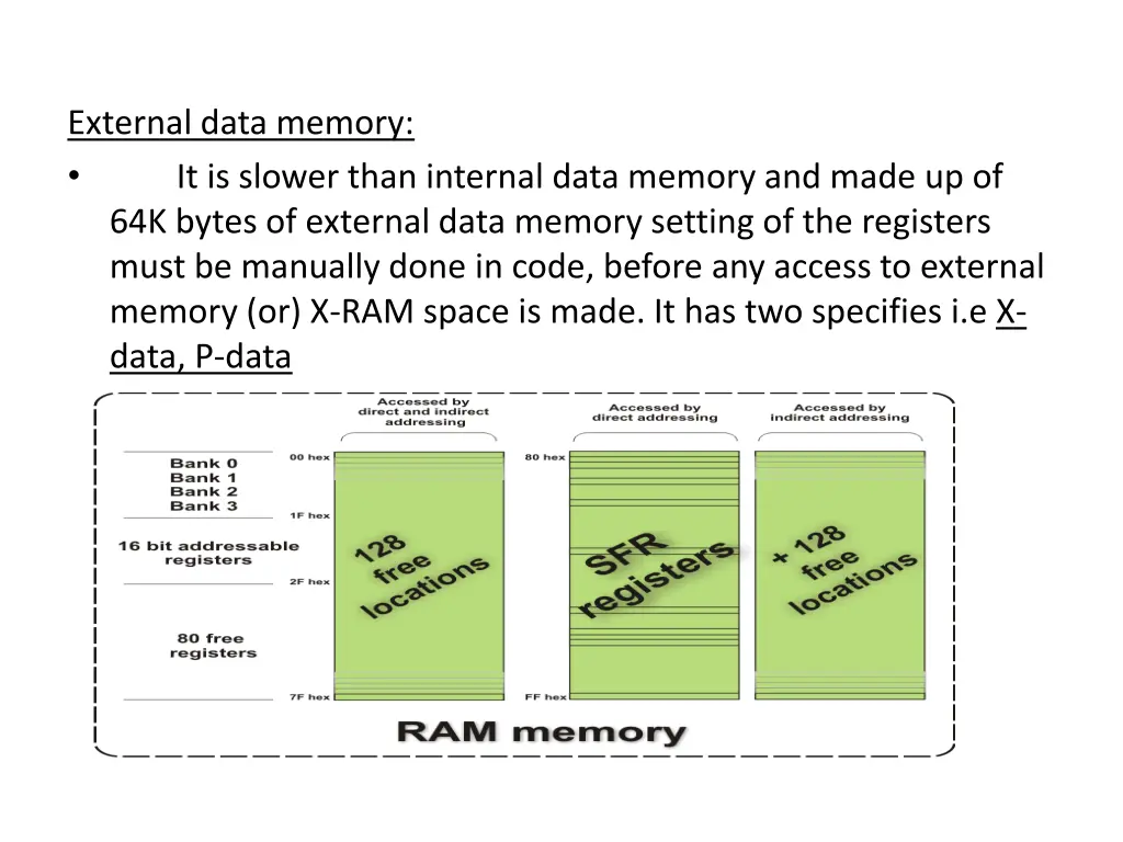 external data memory it is slower than internal