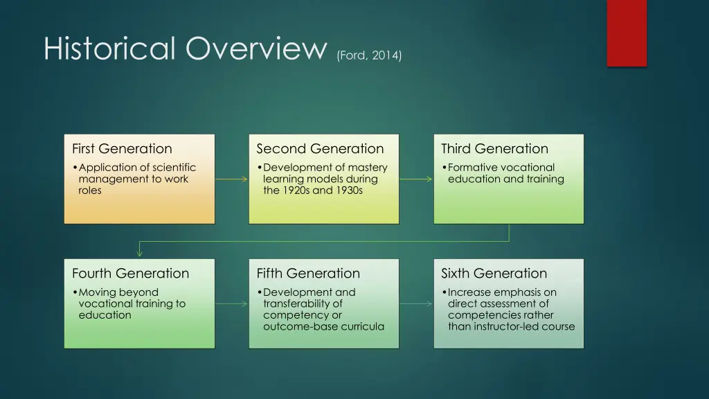 historical overview ford 2014