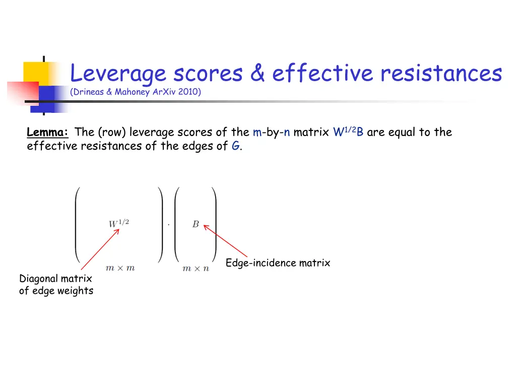 leverage scores effective resistances drineas