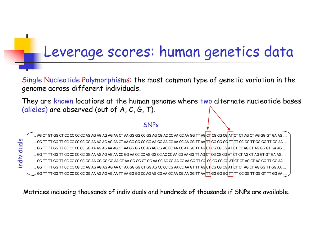 leverage scores human genetics data