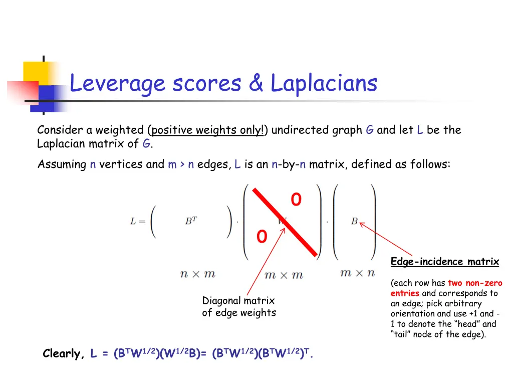leverage scores laplacians 1