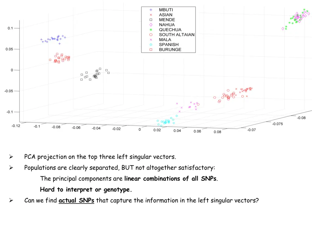 pca projection on the top three left singular