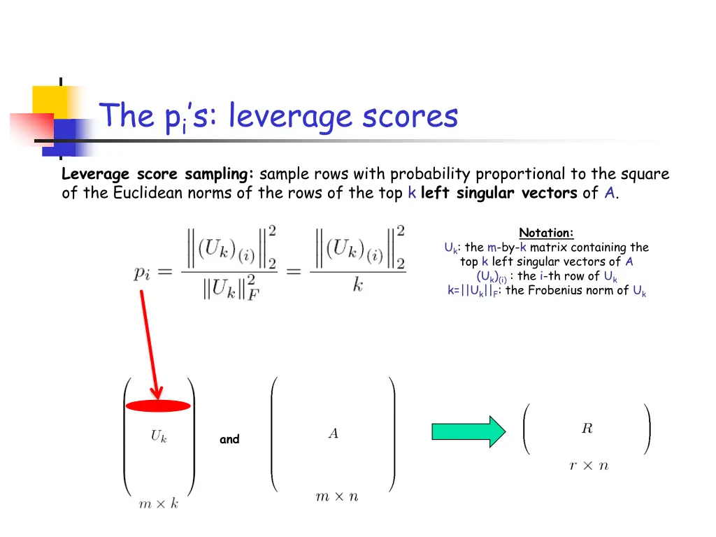 the p i s leverage scores 1