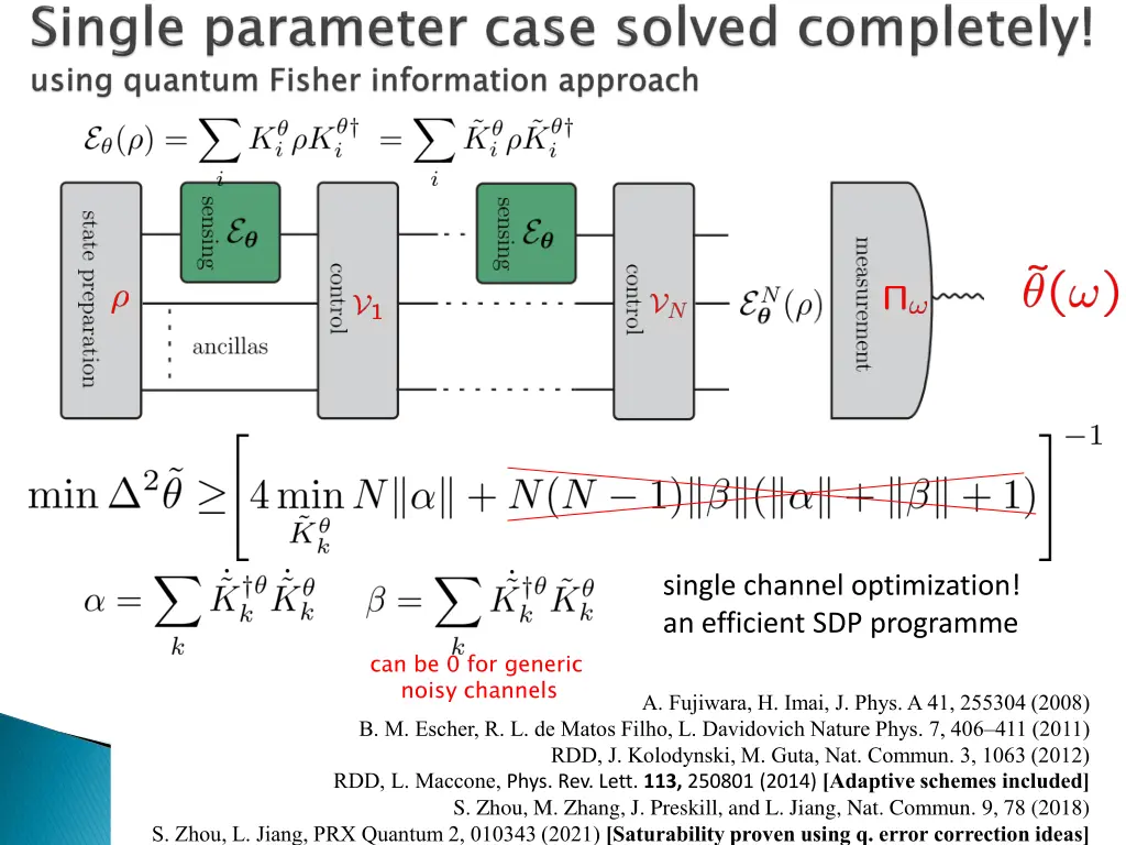 single channel optimization an efficient