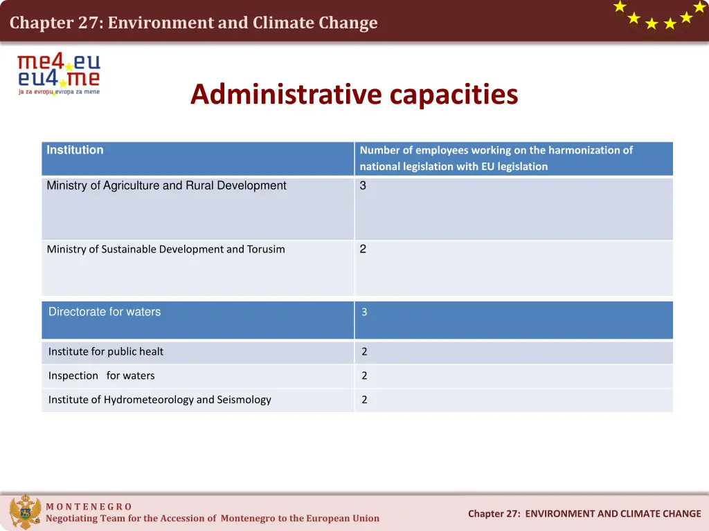 chapter 27 environment and climate change 10