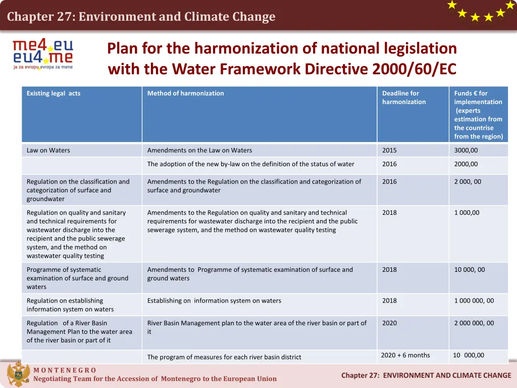 chapter 27 environment and climate change 6