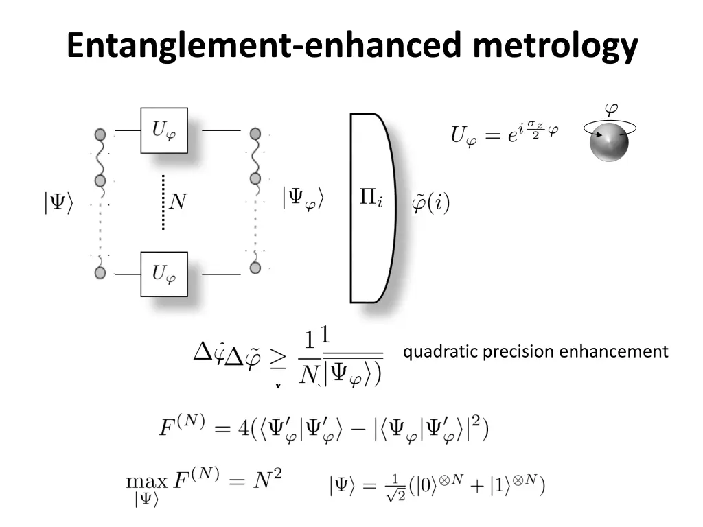 entanglement enhanced metrology 1