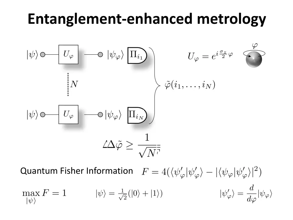 entanglement enhanced metrology