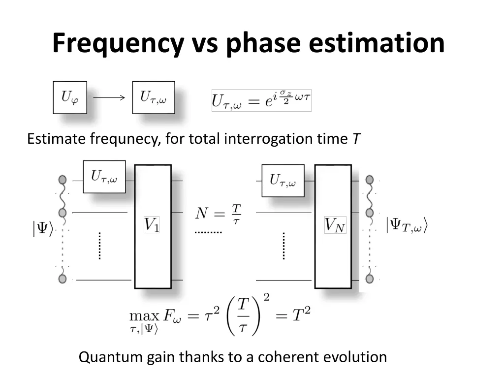 frequency vs phase estimation