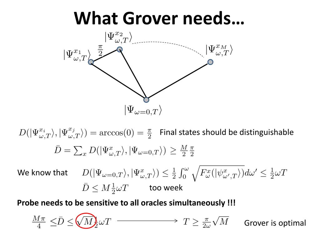 what grover needs