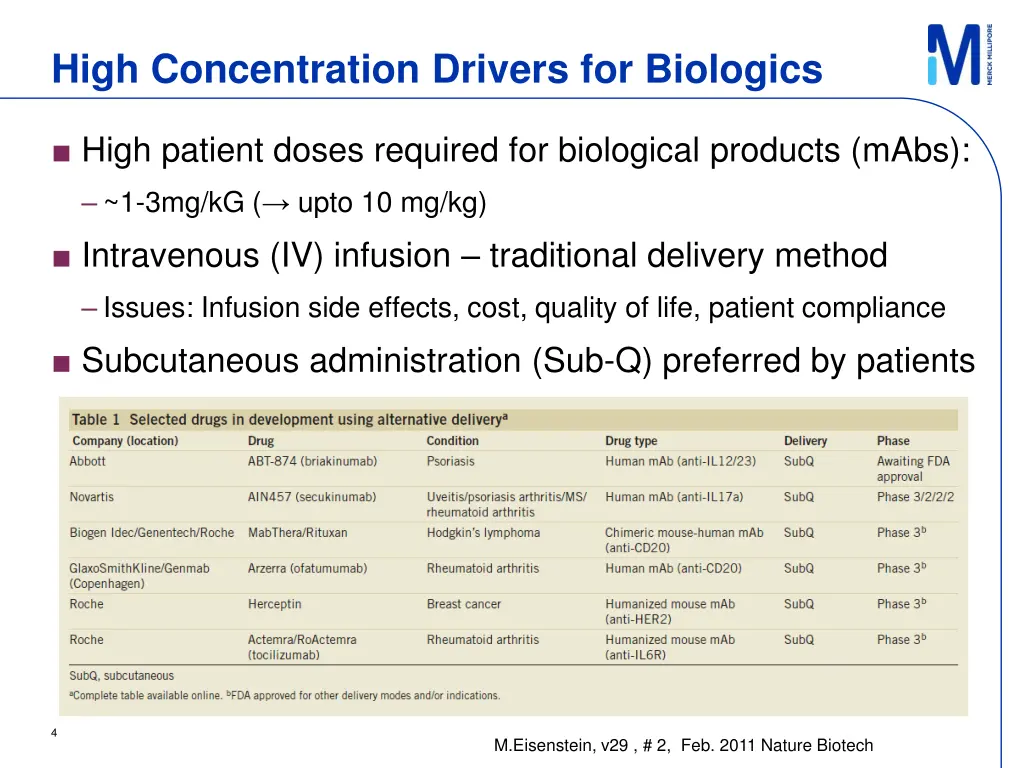 high concentration drivers for biologics 1