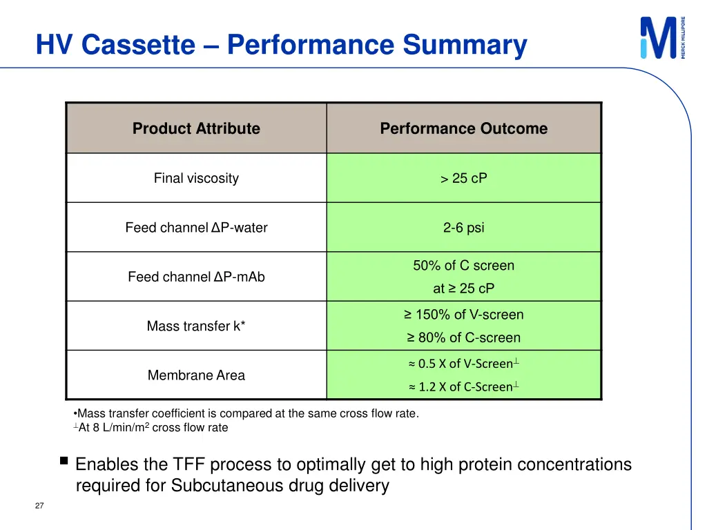 hv cassette performance summary
