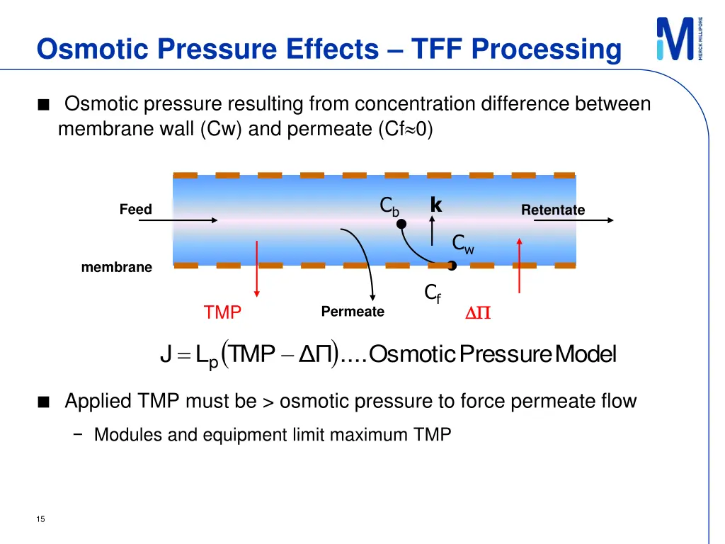 osmotic pressure effects tff processing