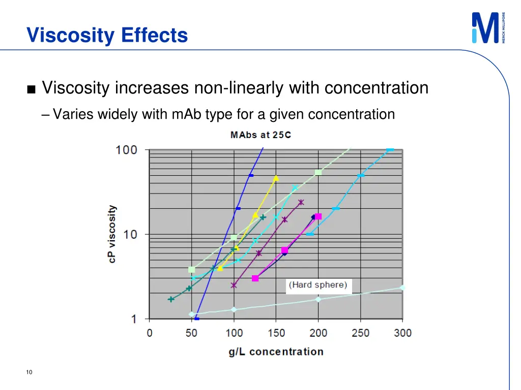 viscosity effects 1