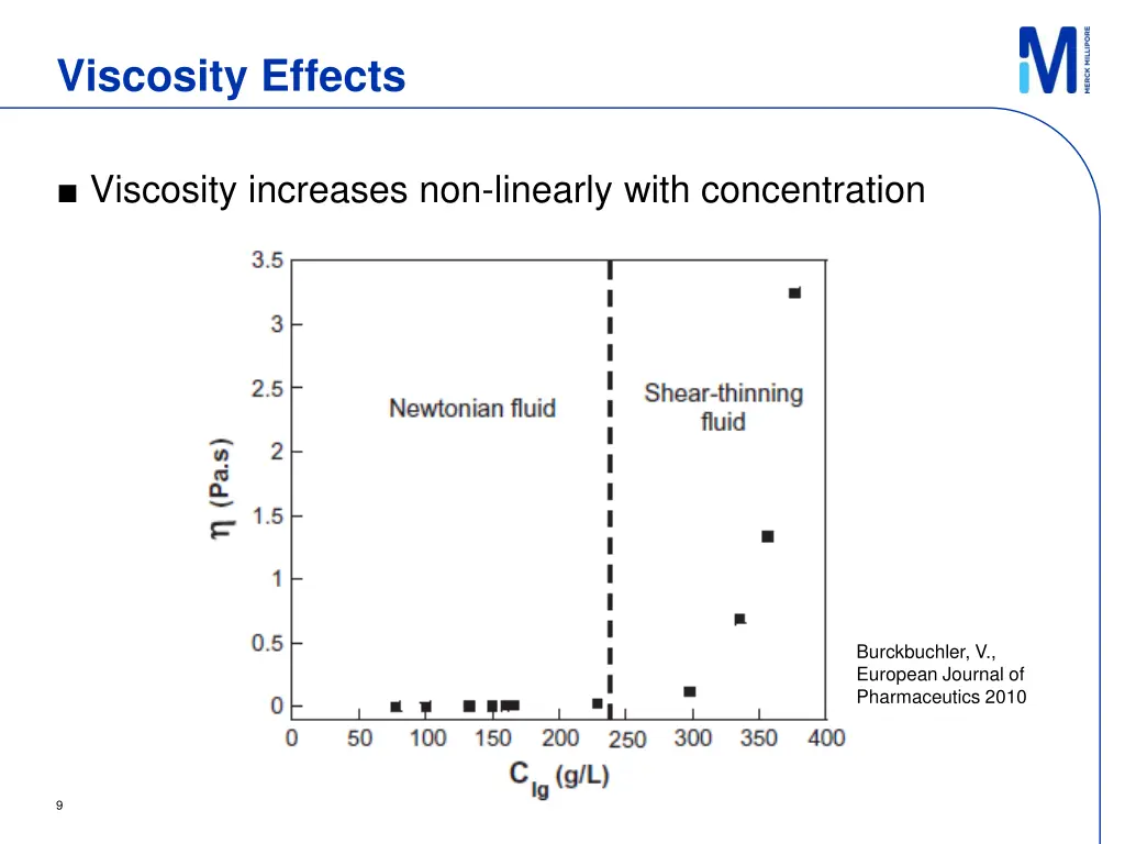 viscosity effects