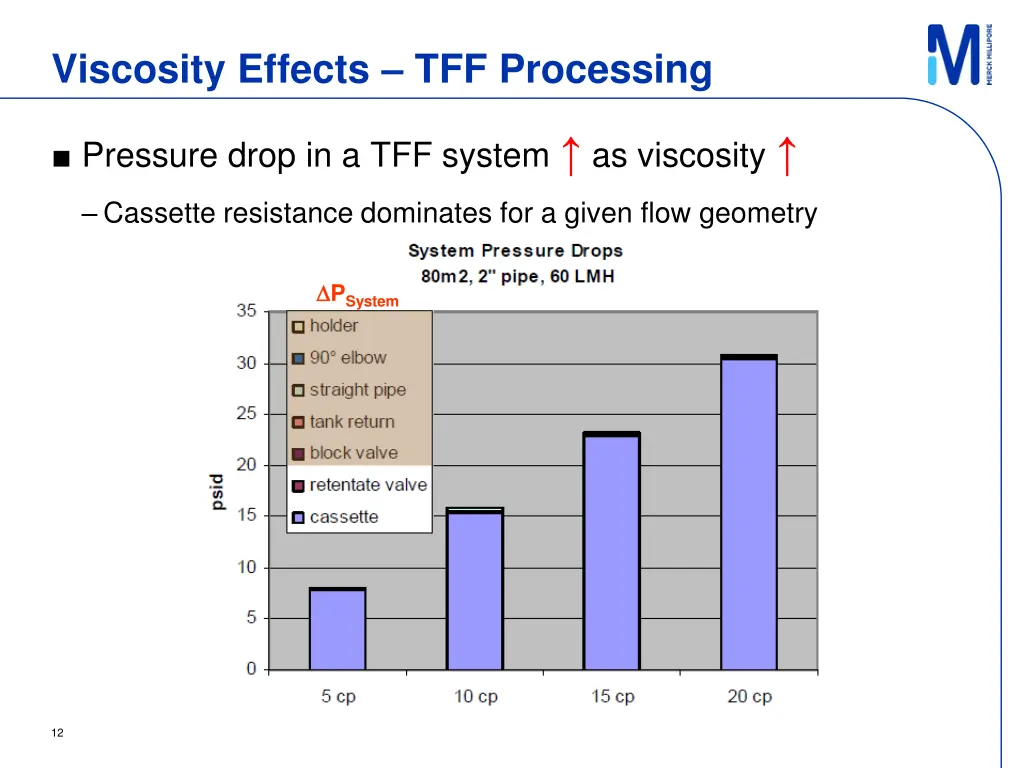 viscosity effects tff processing 1