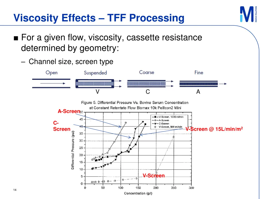 viscosity effects tff processing 3