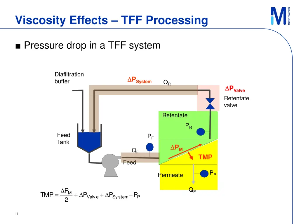 viscosity effects tff processing