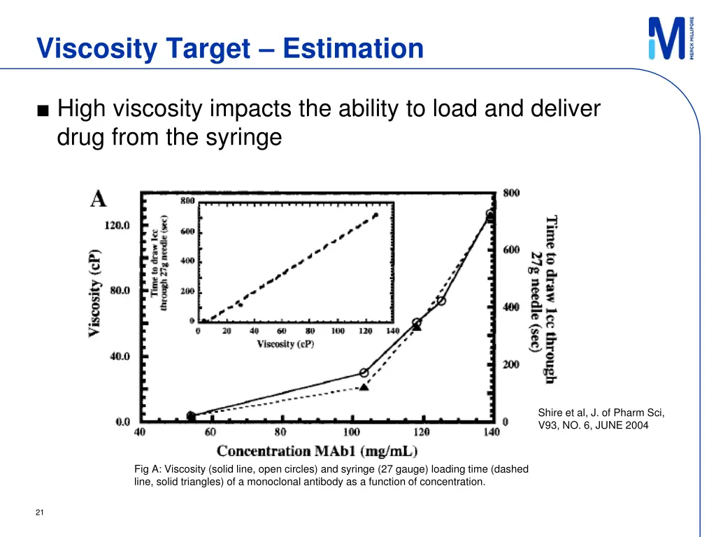 viscosity target estimation 1