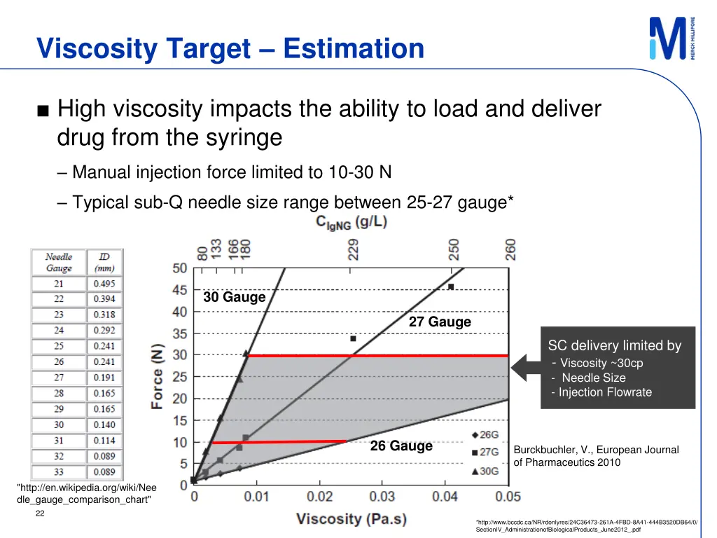 viscosity target estimation 2