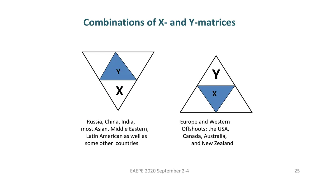combinations of x and y matrices