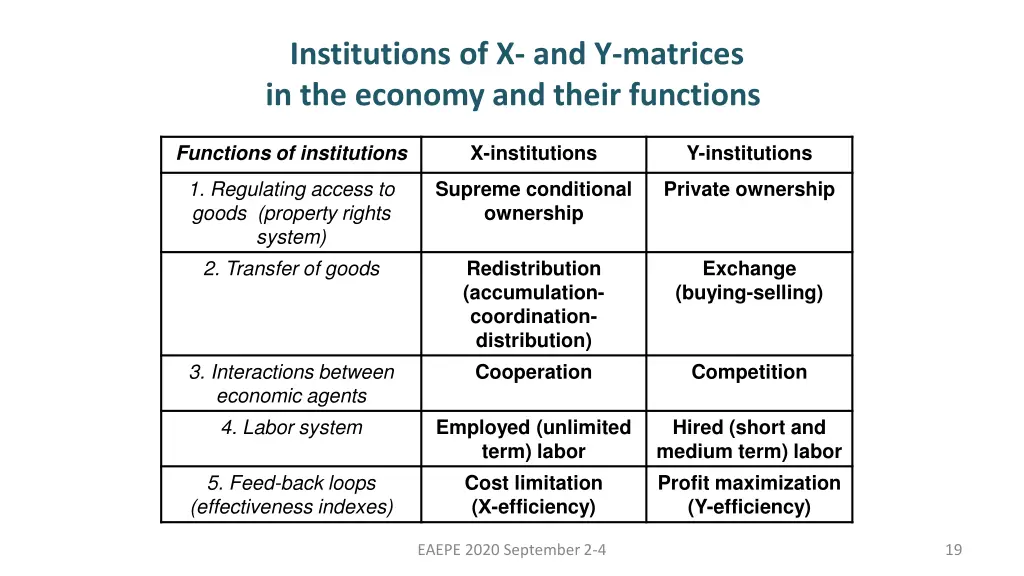 institutions of x and y matrices in the economy