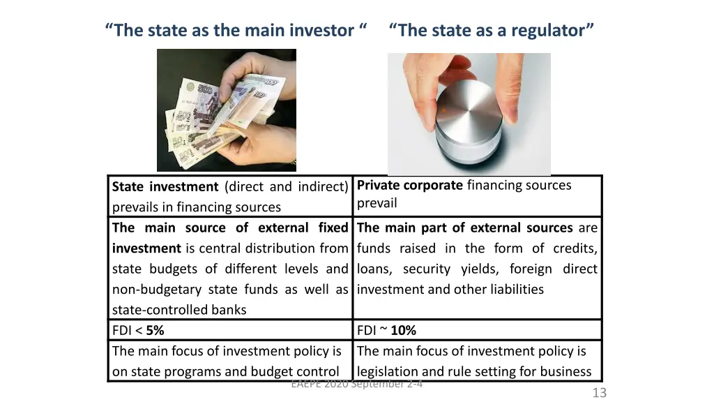 the state as the main investor the state
