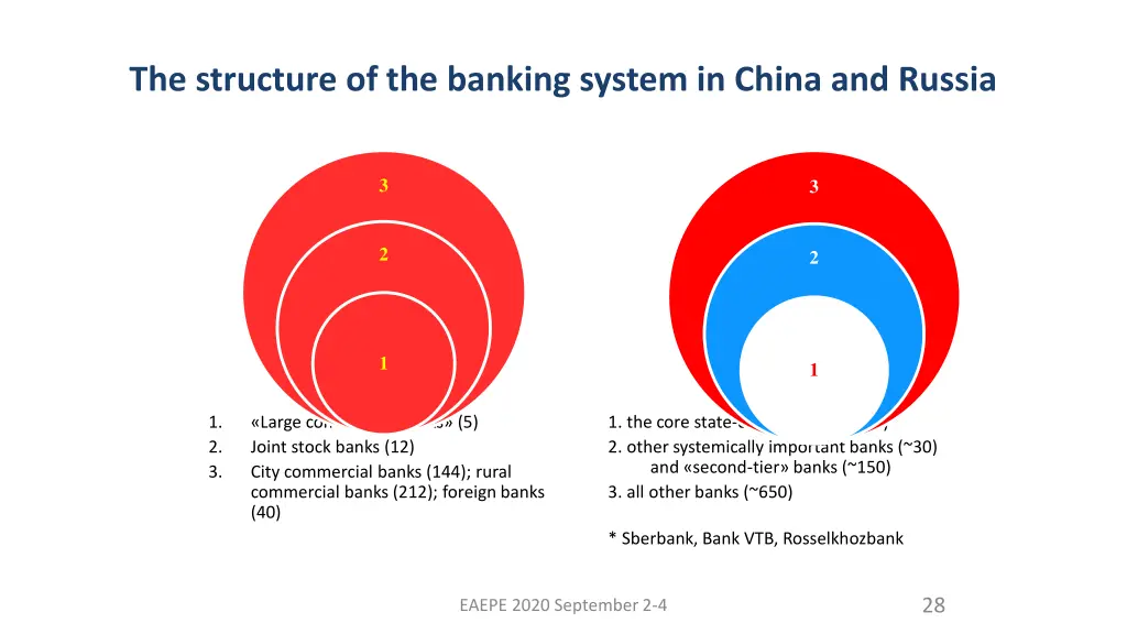 the structure of the banking system in china