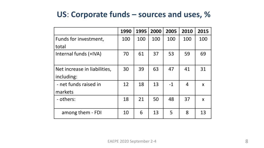 us corporate funds sources and uses