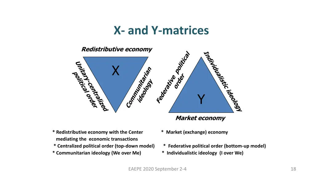 x and y matrices