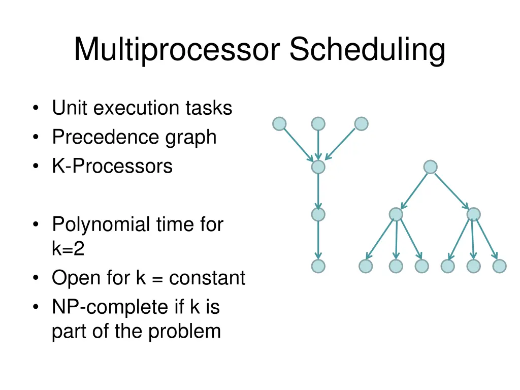 multiprocessor scheduling